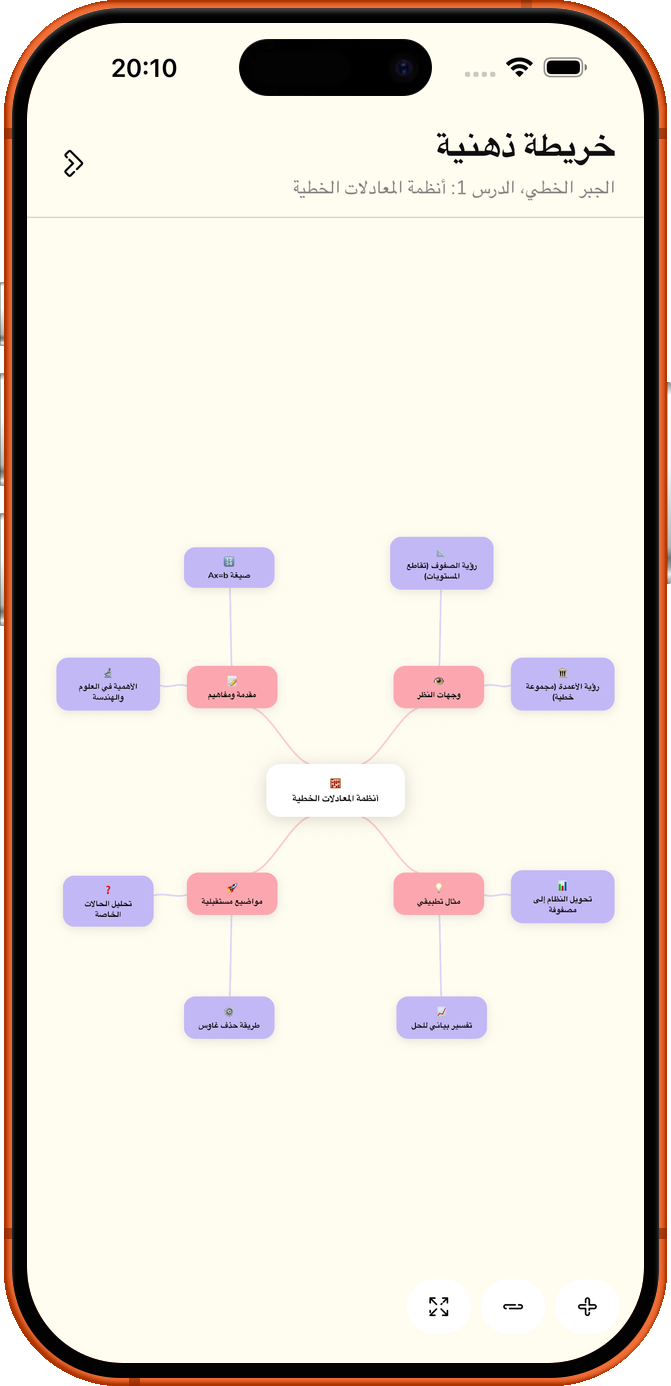 اربط الأفكار.
وفكّر بوضوح.