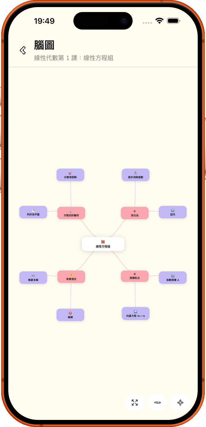 看見連結,
思考更清晰。